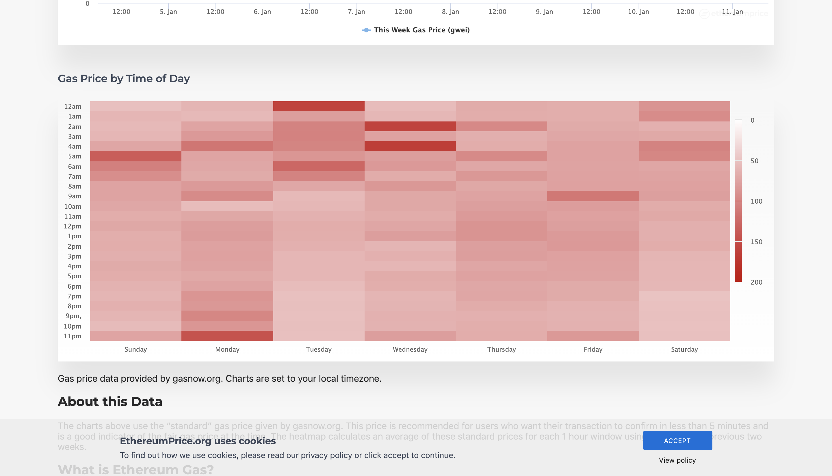 イーサリアムのガス代(Gas)とは？単位・計算方法・仕組み・節約方法について初心者にもわかりやすく解説！ - Web3  PRESS（旧とってもやさしいビットコイン）