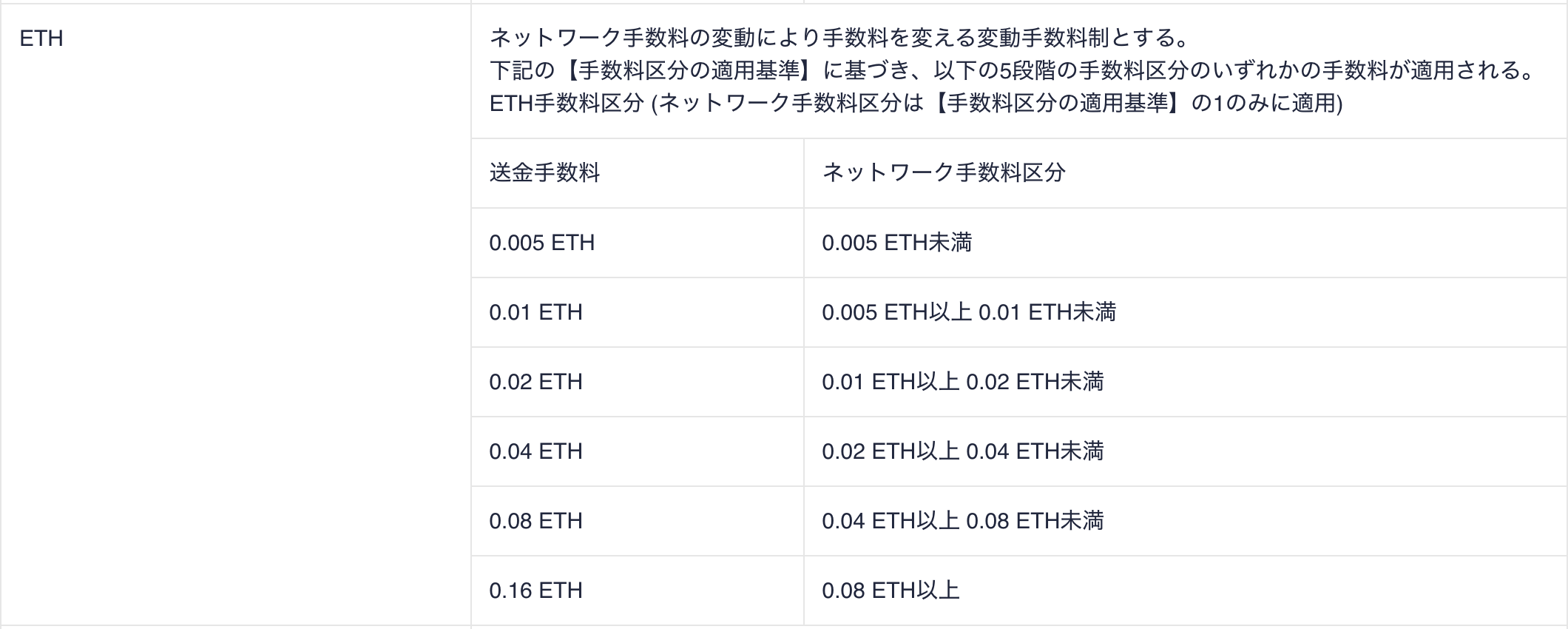 Arbitrumの使い方/ブリッジ方法を解説！給付金/エアドロップをもらう、イーサリアムを入金する、Dappsと連携する方法をわかりやすく紹介！ -  Web3 PRESS（旧とってもやさしいビットコイン）