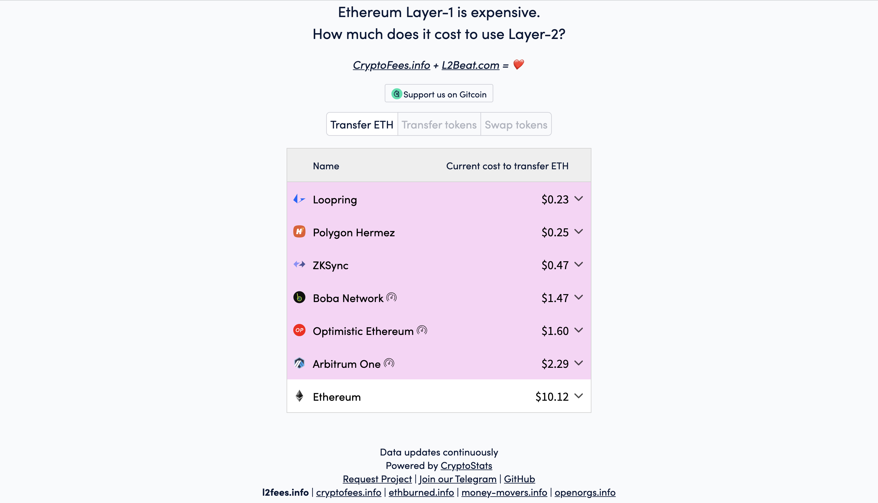 主要レイヤー2銘柄一覧！イーサリアムの今後を支える仮想通貨11選 - Web3 PRESS（旧とってもやさしいビットコイン）