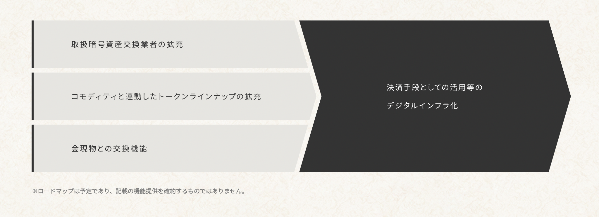 デジタルアセットマーケッツのジパングコインの手数料は高い？安い？手数料や特徴について解説！ - Web3 PRESS（旧とってもやさしいビットコイン）