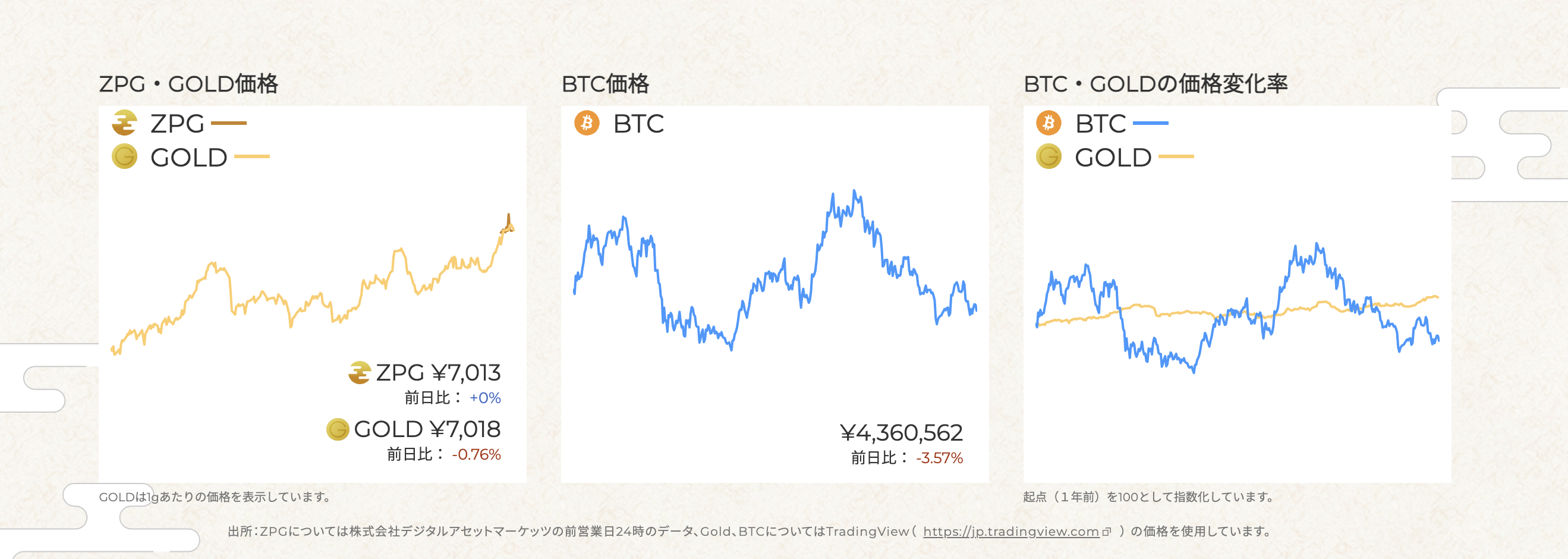デジタルアセットマーケッツのジパングコインの手数料は高い？安い？手数料や特徴について解説！ - Web3 PRESS（旧とってもやさしいビットコイン）