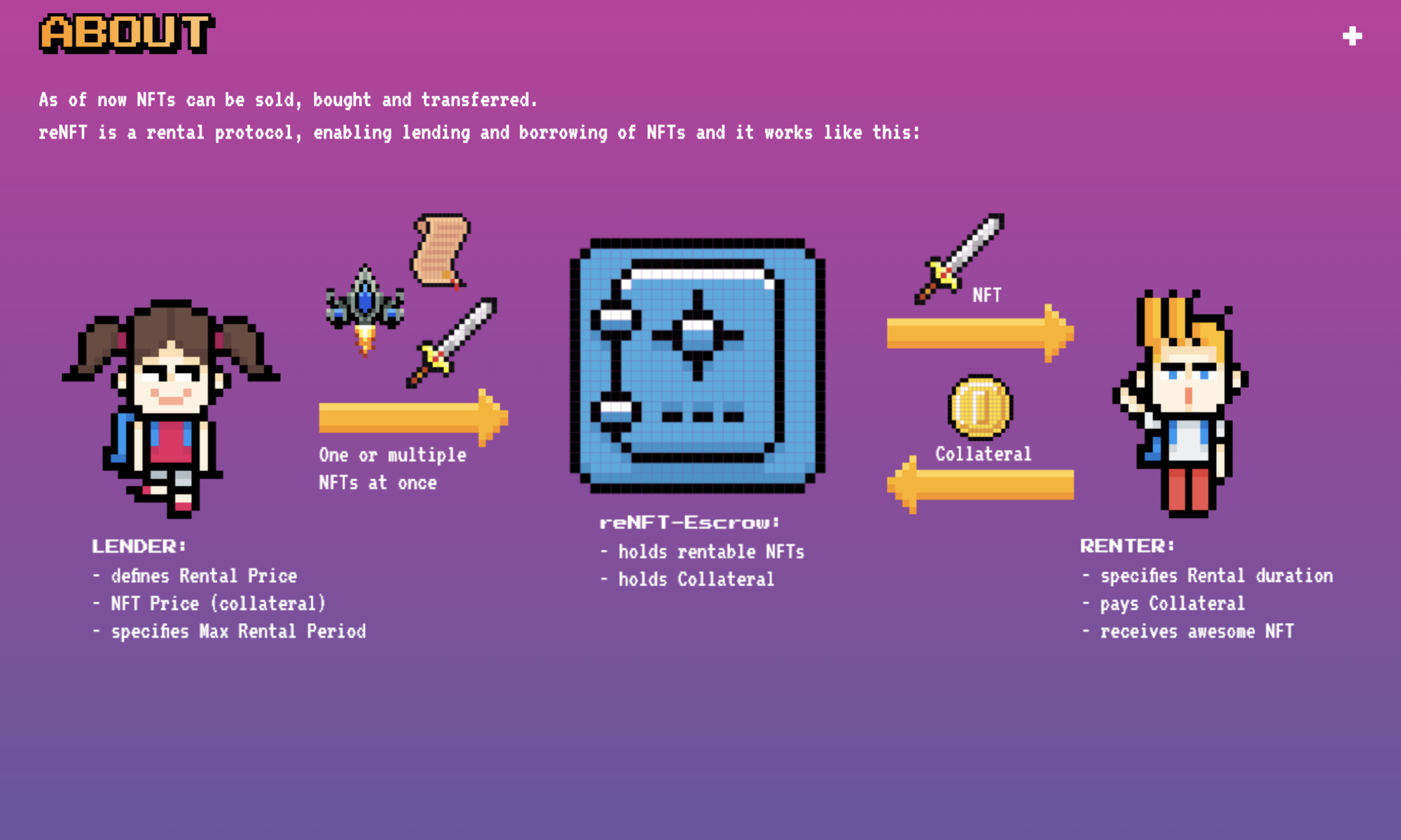 NFTのレンタルとは？新たに登場したNFTレンタル市場の魅力や「reNFT」などを解説 - Web3 PRESS（旧とってもやさしいビットコイン）