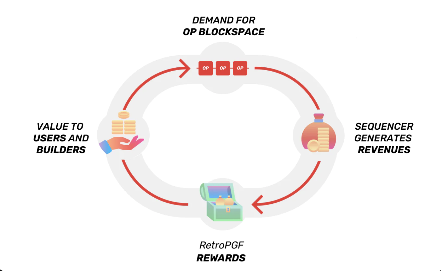 仮想通貨OP（Optimism）トークンとは？概要や特徴、将来性についてわかりやすく解説！ - Web3 PRESS（旧とってもやさしいビットコイン）