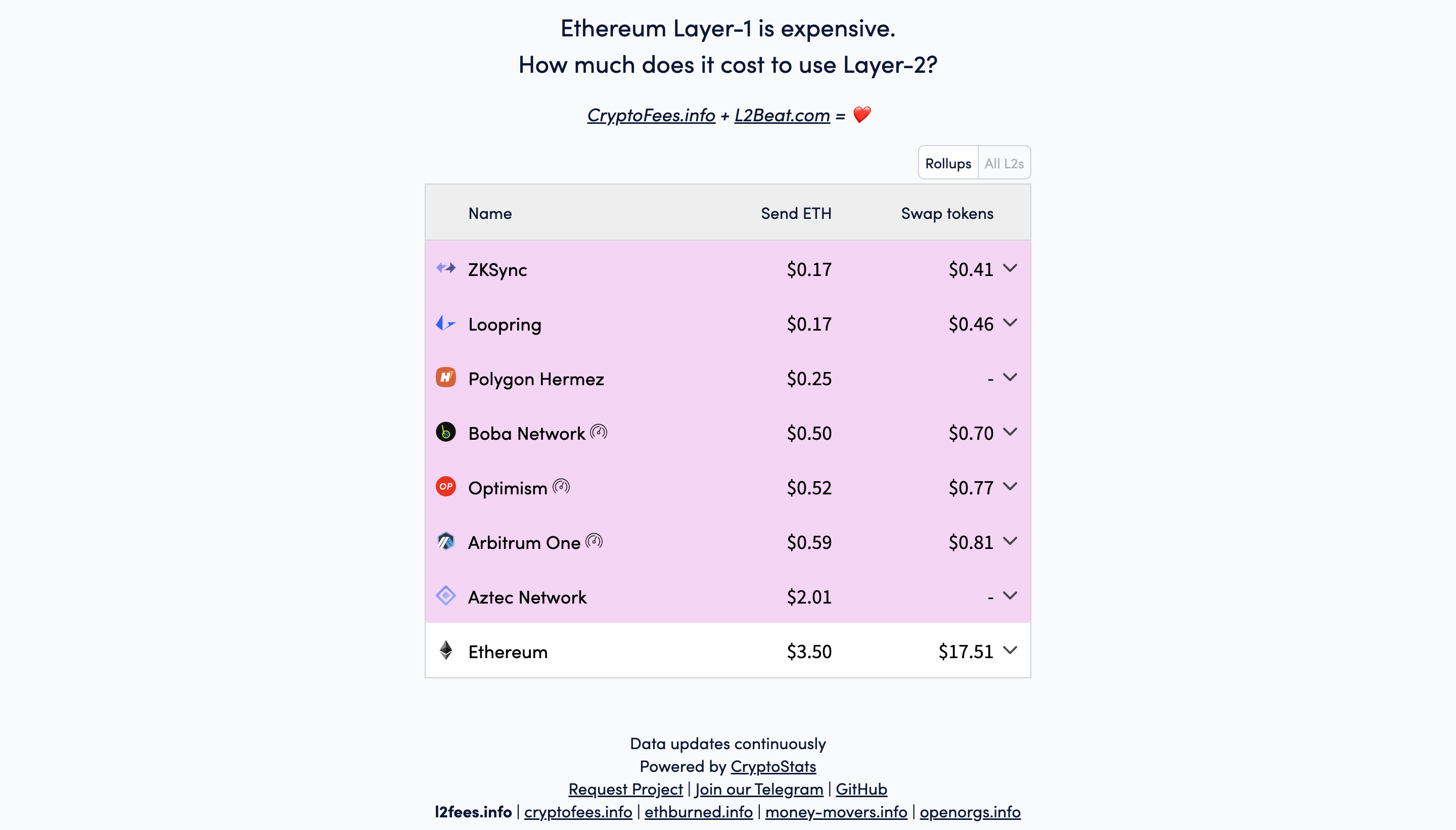 レイヤー2は次なるトレンドとなるか？レイヤー2が本当に必要なものなのかを今一度確認する - Web3 PRESS（旧とってもやさしいビットコイン）
