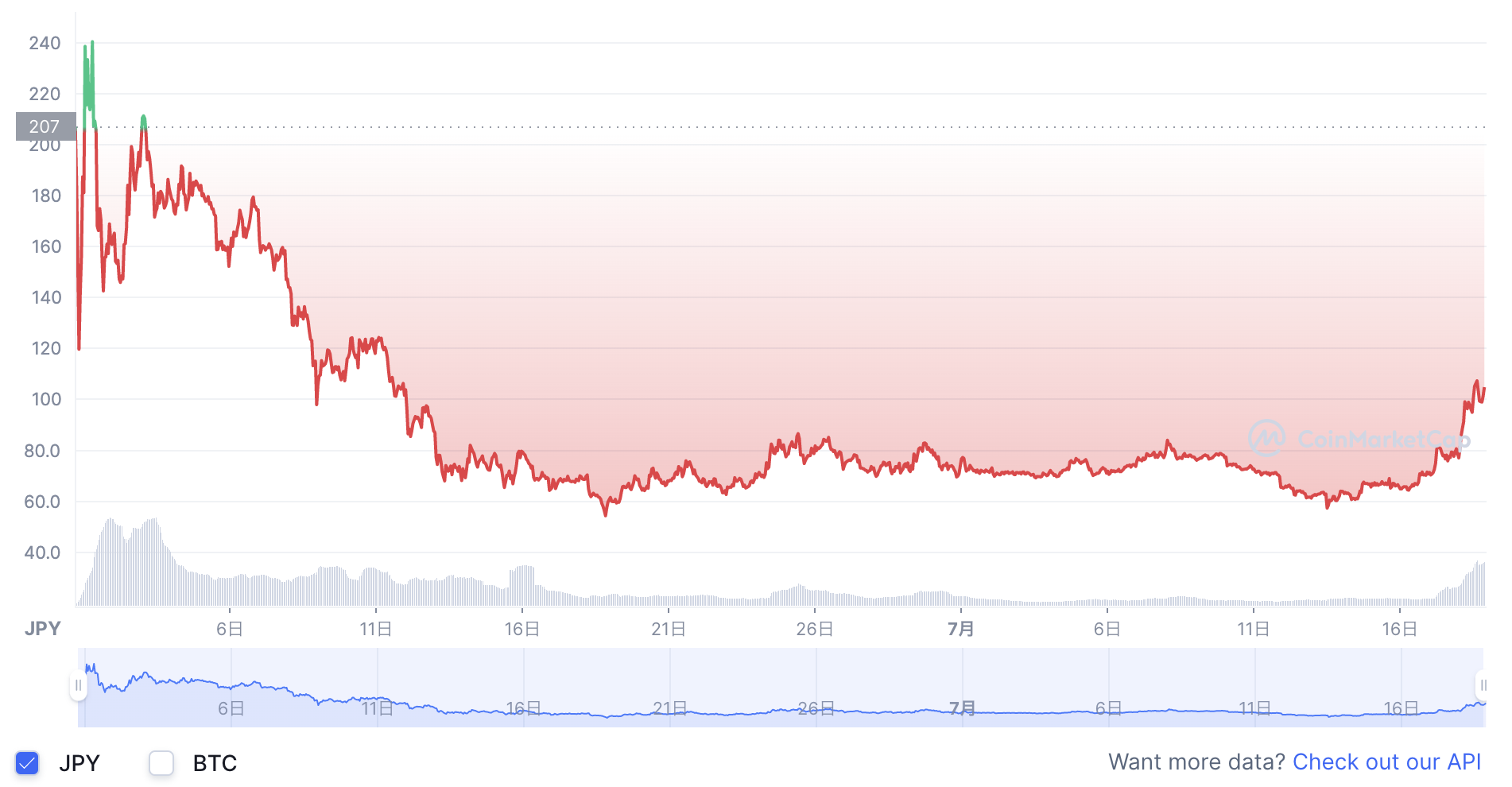 仮想通貨OP（Optimism）トークンとは？概要や特徴、将来性についてわかりやすく解説！ - Web3 PRESS（旧とってもやさしいビットコイン）