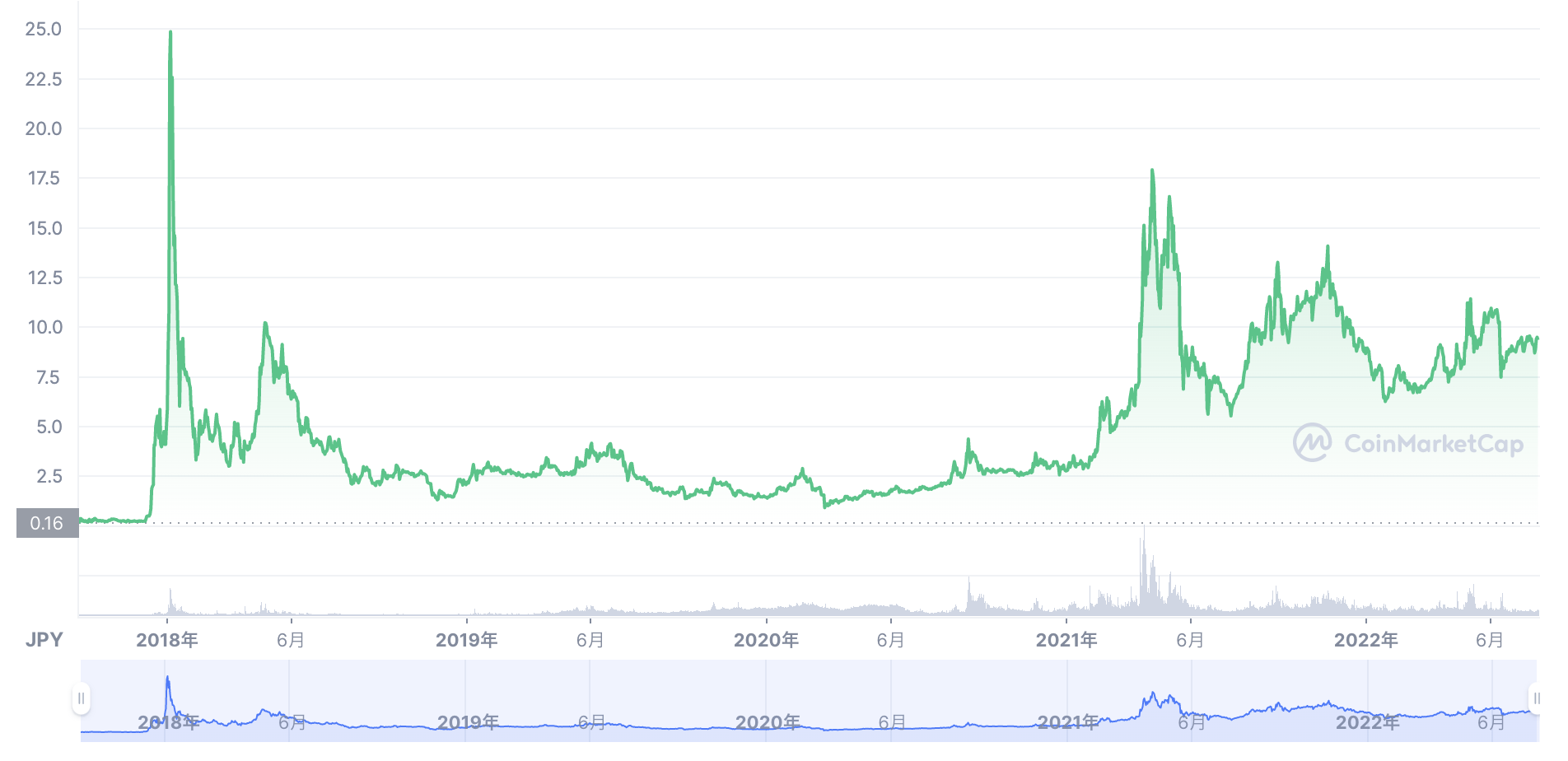 TRON（トロン｜TRX）とは？評判・将来性・特徴についてわかりやすく解説！ - Web3 PRESS（旧とってもやさしいビットコイン）