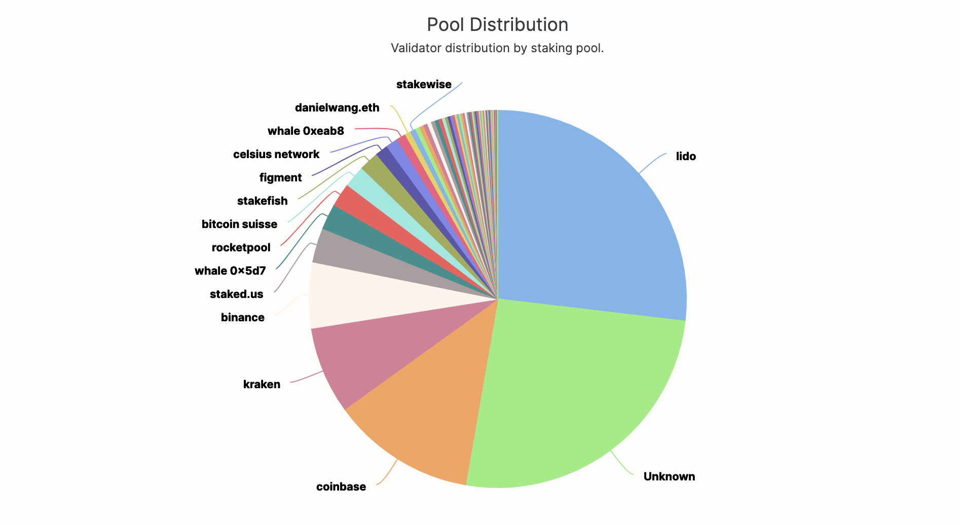イーサリアムのステーキングは誰が行なっている？国別のランキングから見るETHの今後 - Web3 PRESS（旧とってもやさしいビットコイン）