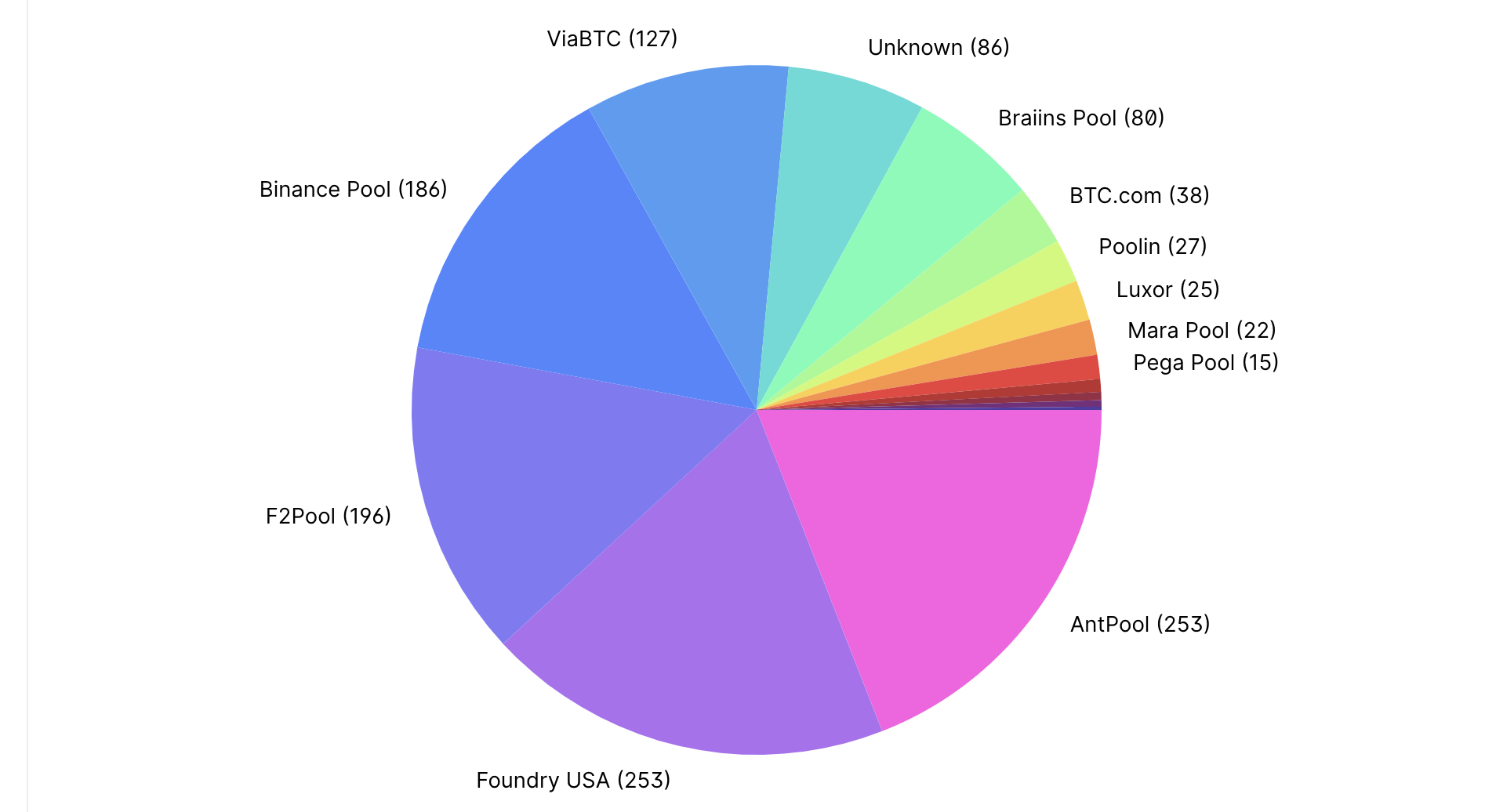 イーサリアムのステーキングは誰が行なっている？国別のランキングから見るETHの今後 - Web3 PRESS（旧とってもやさしいビットコイン）